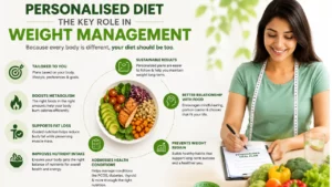 Personalized Diet plans in Delhi